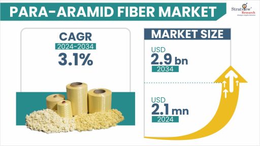 Para-aramid-Fiber-Market-Insights